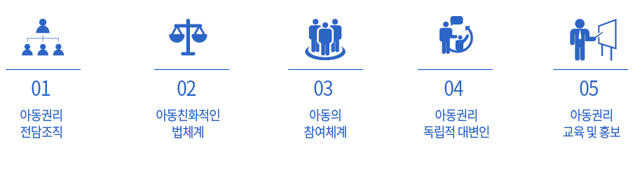 01 아동권리 전담조직, 02 아동친화적인 법체계, 03 아동의 참여체계, 04 아동권리 독립적 대변인, 05 아동권리 교육 및 홍보