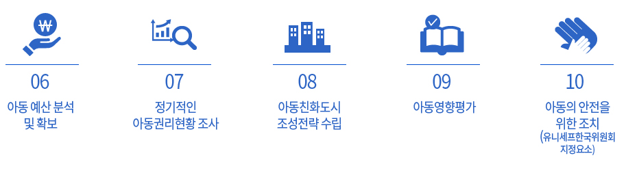 06 아동 예산 분석 및 확보, 07 정기적인 아동권리현황 조사, 08 아동친화도시 조성전략 수립, 09 아동영향평가, 10 아동의 안전을 위한 조치(유니세프한국위원회 지정요소)