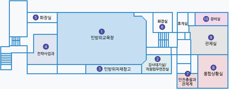 청사 본관/신관 4F 배치도 : 1 민방위교육장을 중심으로 오른쪽에 2 강사대기실/직원업무연찬실, 3 민방위자재창고, 왼쪽으로 4 전략사업과, 5 화장실이 있음. 동아리실 맞은 편에 6 화장실이 있음. 오른쪽 신관 건물에 7 안전총괄과관제계, 8 통합상황실, 9 관지셀, 10 장비실, 휴게실이 있음. 