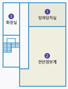 제2별관 1층 배치도 : 1 방재당직실, 2 전산정보계, 3 화장실 있음.