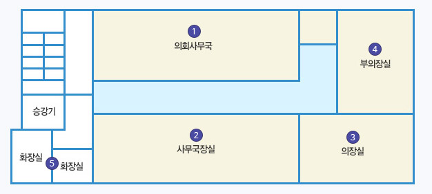 의회 2층 배치도 : 1.의회사무국 2.사무국장실 3.의장실 4.부의장실 승강기 옆에 5.화장실